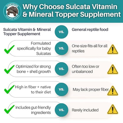 Baby Sulcata Food Powder with Calcium - Scientifically Formulated Diet for Healthy Growth - 2.5 oz Bag | 2 Week Supply - size: 2.5 Ounce (Pack of 1)