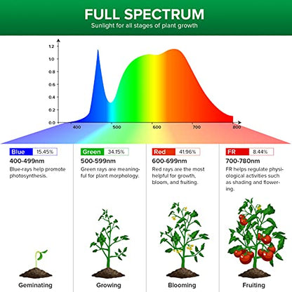 SANSI LED Grow Light Bulb for Seeds and Greens, Full Spectrum 10W Grow Light (150 Watt Equiv) with Optical Lens for Indoor Plant, High PPFD, E26 Base, 4-Pack - size: 4 Pack