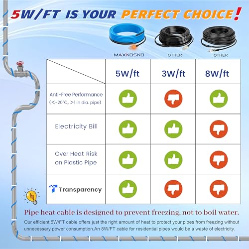 MAXKOSKO 24ft Self Regulating Heat Tape for Water Pipes Heating Cable | Heat Trace Cable with Thermostat Keeps Water Flowing at -40°F, Freeze Protection for Metal & Plastic Pipes,120V 5W/ft - color: 24-feet