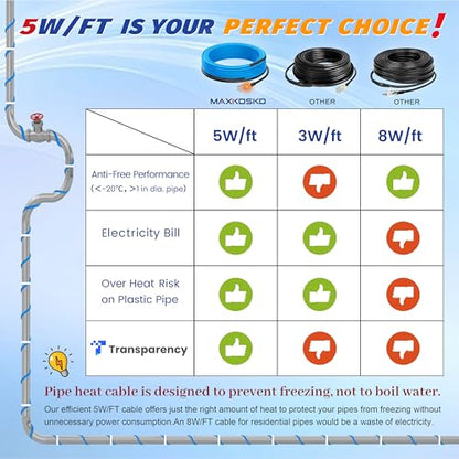 MAXKOSKO 24ft Self Regulating Heat Tape for Water Pipes Heating Cable | Heat Trace Cable with Thermostat Keeps Water Flowing at -40°F, Freeze Protection for Metal & Plastic Pipes,120V 5W/ft - color: 24-feet