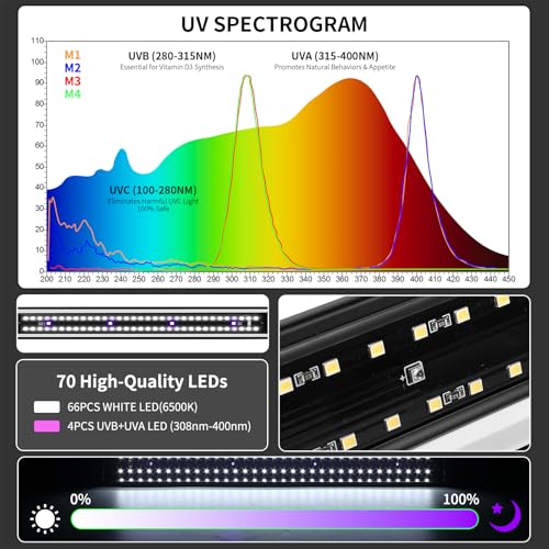 UVB Reptile Light, Dimmable UVA UVB Lamp with Timer & 3 Modes, Adjustable 5.0-20.0 Output, 6500K Daylight LED Reptile Tank Light for Bearded Dragon, Snake, Turtle, 10-40 Gallon (16 INCH) - size: 16 INCH