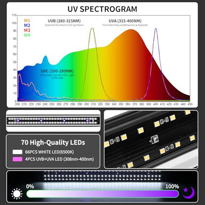 UVB Reptile Light, Dimmable UVA UVB Lamp with Timer & 3 Modes, Adjustable 5.0-20.0 Output, 6500K Daylight LED Reptile Tank Light for Bearded Dragon, Snake, Turtle, 10-40 Gallon (16 INCH) - size: 16 INCH