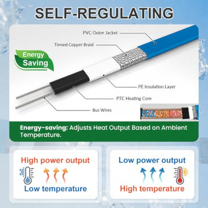 300ft Cut to Length Heat Tape for Water Pipes Bulk Roll | Professional Self-Regulating (-40°F), Wire Splitter & End Cap, for Mobile Homes, Electricians & Installers, 5W/ft