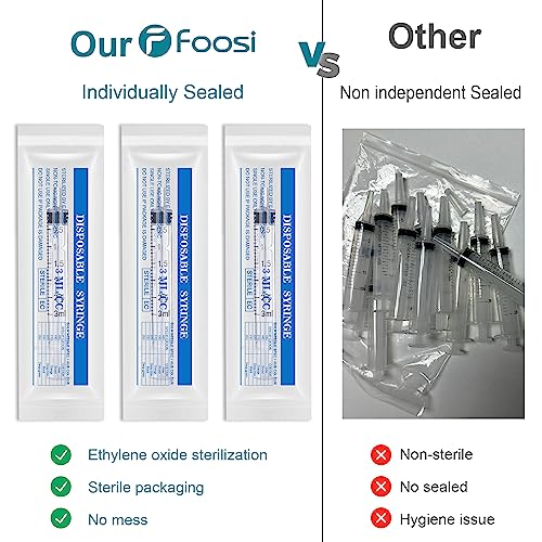 3ml Plastic Syringe Without Needle for Liquid - Measuring Syringes with Caps , Separate Sterile Packaging , Pet Medicine Small Syringe for Cats and Dog - 3 ml 5Pack