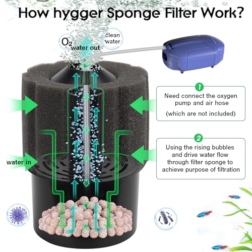 hygger Aquarium Sponge Filter 20-55 Gallon Fish Tank Filter for Breeding Fry Shrimp Snails Betta Air-Powered Filter with Reusable Biochemical Ball Spare Sponge Foam Filter - size: Medium