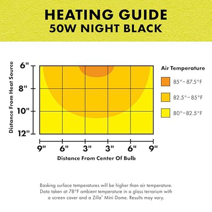Zilla Incandescent Spot Bulb, for Nocturnal Reptile Species, Night Black - size: Pack of 1, style: Night Black (50W)