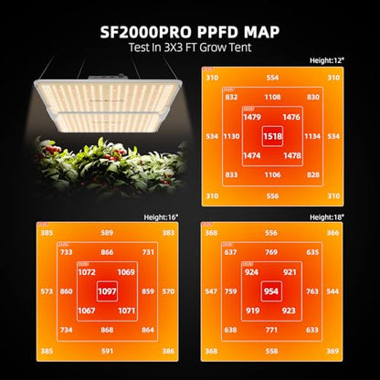 Spider Farmer SF2000 PRO LED Grow Lights for Indoor Plants in 3x3 Grow Tent | 200W Dimmable Full Spectrum Grow Light, New-Gen High-Efficiency Diodes 2.7 PPE System for Seed Starting, Vegetables & Bloom - size: 3x3