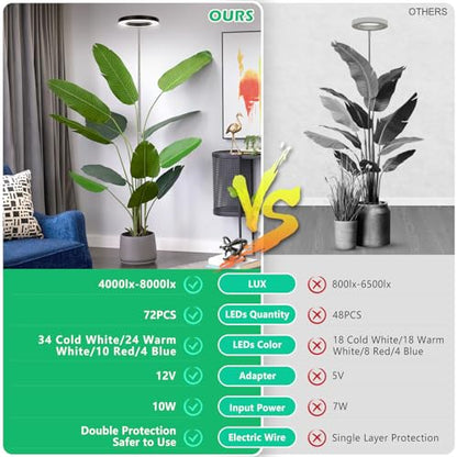 LORDEM Black Full Spectrum LED Grow Light, 72 LEDs, 4 Brightness Settings, Auto On/Off Timer, Height Adjustable, Ideal for Large Plants | 72 LEDs Plant Light, Auto Timer 4/8/12H, 4 Dimmable Levels, Height Adjustable 9.8-65 inch, Ideal for Tall Houseplants