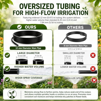 50-FT 1/2-inch Tubing High-Flow Adjustable Irrigation System for the Garden | with 30 Nozzles, Dual-Side Watering Kit For Garden, Yard,Lawn,Raised Beds, Greenhouses & Efficient Plant360° Irrigation - size: 50Ft