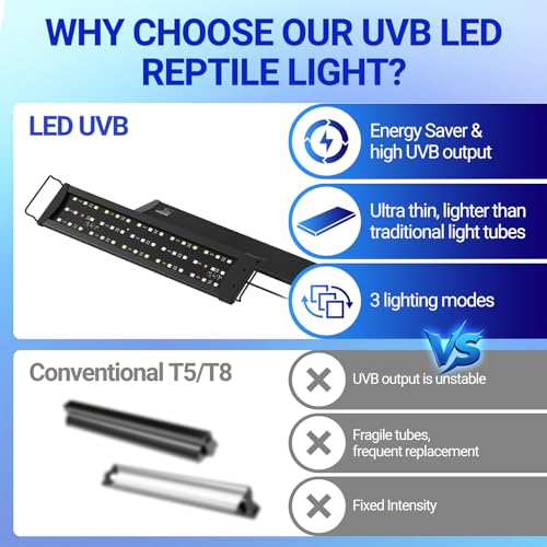 REPTI ZOO UVB Light for Reptile 10.0, 18 inch UVB Reptile Light Bulb with Dimming for Desert Animal Bearded Dragon Snake Gecko Lizard Iguanas Turtles Chameleons, LED Lamp Fixture Controller (12W) - size: 18 inch