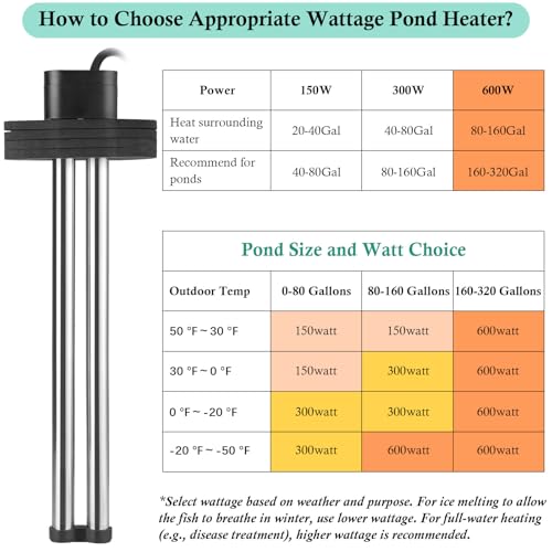 HITOP Outdoor Pond Heater - 150W 300W 600W Aquarium Heater for Small Ponds, Ponds De-icer with Long Cable Wire and Floatable Foam - size: 600W