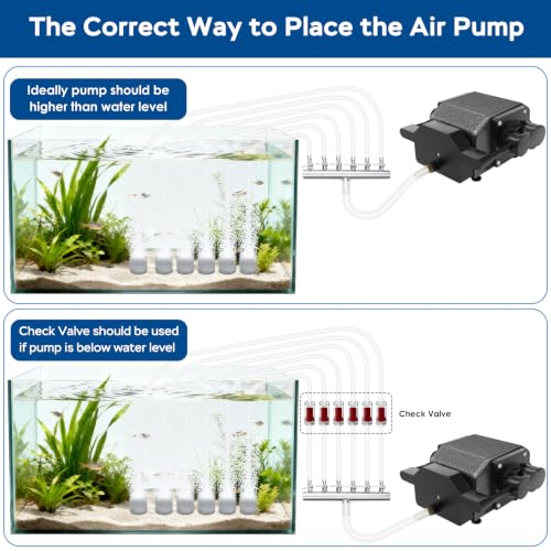 AquaMiracle Quiet Aquarium Air Pump 200/317/475GPH High Pressure Commercial Air Pump Pond Aerator Bubbler Hydroponics Air Pump Oxygen Pump - size: For Tanks up to 1200 Gal