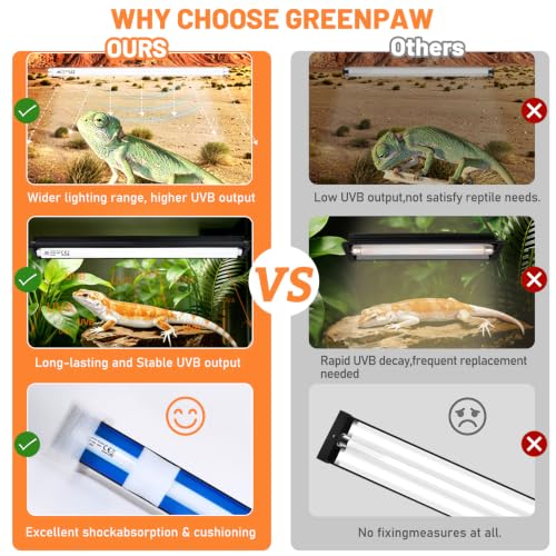 T8 Reptile Light Fixture with 10.0 HO UVB Bulb Lighting 20W, High Output UVB Light for Reptiles Terrarium Hood, 24Inch UVB Light for Desert Bearded Dragon, Lizards, Tortoise Terrarium Tank - size: 24INCH-10.0