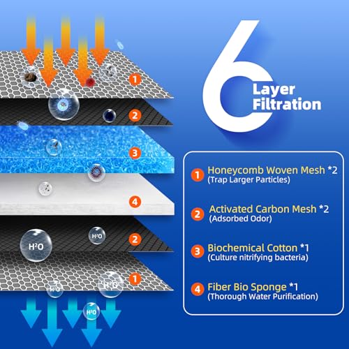 Customizable Aquarium Filter Media Pad | Custom-cut blue filter media: fits any filter, high permeability, removes debris fast, keeping aquarium water clear