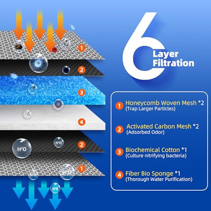 Customizable Aquarium Filter Media Pad | Custom-cut blue filter media: fits any filter, high permeability, removes debris fast, keeping aquarium water clear