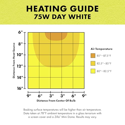 Zilla Incandescent Bulb, Day White - size: 75 Watts, style: Day White