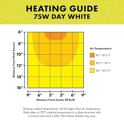 Zilla Incandescent Bulb, Day White - size: 75 Watts, style: Day White