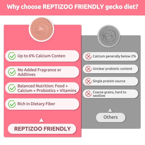 Gecko Food, Fruit Mix Insects Gecko Diet with Watermelon 2 oz