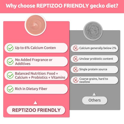 Gecko Food, Fruit Mix Insects Gecko Diet with Watermelon 2 oz