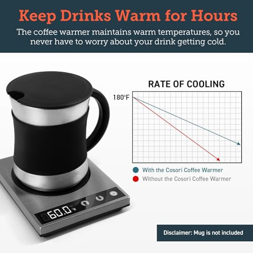 Cosori Coffee Mug Warmer for Desk, Office, 1°F Precise Temperature Control | Digital Cup Heater, Touch Tech & LCD Digital Display (77-194℉), 304 Stainless Steel