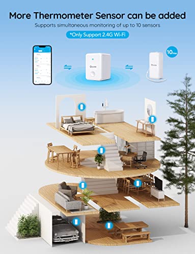 Govee Hygrometer Thermometer 6 Pack, Mini Humidity Sensor with Gateway | Indoor wireless smart temperature humidity monitor with APP alert, export 2-yr data, remote control for home/greenhouse - style: BT Gateway + 6 Sensors
