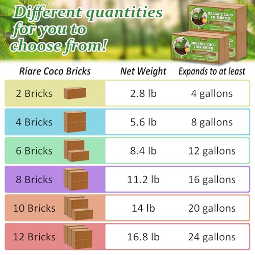 Riare 4pcs Organic Coco Coir Bricks, Natural Coconut Coir for Plants | High Expansion & Moisture Retention Coconut Husk Fiber for Seed Starting, Potting Mix, Composting, Soil Amendment & Reptiles - color: Pack of 4