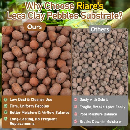 Riare 4LBS Expanded Clay Balls Terrarium Substrate for Reptiles - 100% Organic Lightweight Clay Pebbles Substrate Frogs False Bottom Substrate, Bioactive Terrarium Substrate for Drainage and Moisture - color: 4LB