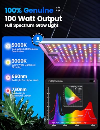 MetryGrow Plant Grow Light, [Smart APP & Expansive 2x3 Ft Coverage] Genuine 100W Output LED Full Spectrum for Indoor Plants, 8-Level Brightness, Hanging Use with Remote Control（Hanging Use） - size: 100W(Hanging Use)