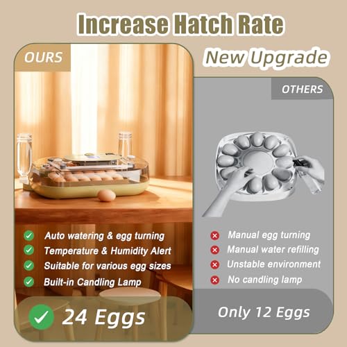 XOTTI Incubator for Hatching Eggs, 24 Egg Incubator with Precise Temperature Control, Auto Egg Turner, 360° Clear View, LED Candler, Alarm for Chicken Duck Quail Goose for Home School Farm Lab