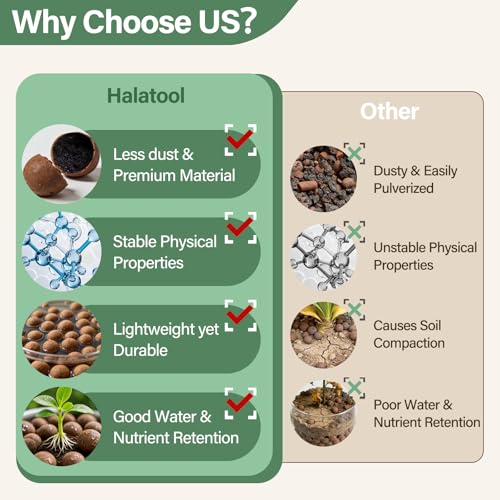 Halatool 12LB Leca Clay Pebbles for Plants, 4-16mm Hydro Balls for Drainage | Reusable, Lightweight Leca Balls for Root Rot Prevention, Semi-Hydroponics, Terrariums, Orchids, Indoor Outdoor Potted Plants - size: 12LB