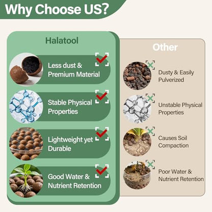 Halatool 12LB Leca Clay Pebbles for Plants, 4-16mm Hydro Balls for Drainage | Reusable, Lightweight Leca Balls for Root Rot Prevention, Semi-Hydroponics, Terrariums, Orchids, Indoor Outdoor Potted Plants - size: 12LB