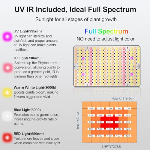 FECiDA Desk Grow Lights for Indoor Plants, Bonsai, Seed Starting, Seedlings | UV-IR In Full Spectrum, 25 Watt Power Draw, 16"-24" Height Adjustable, Simple Physical Switch, Plug and Play - size: TableTop-1Head-25W-OnOff