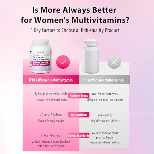 NYO3 Multivitamin for Women with Nicotinamide Lutein Grape Seed & Vitamins A, D3, B1/2/6/12, C, E for Energy, Nourish Hair/Skin/Nail, Premium Daily Womens Multivitamins - 60 Capsules
