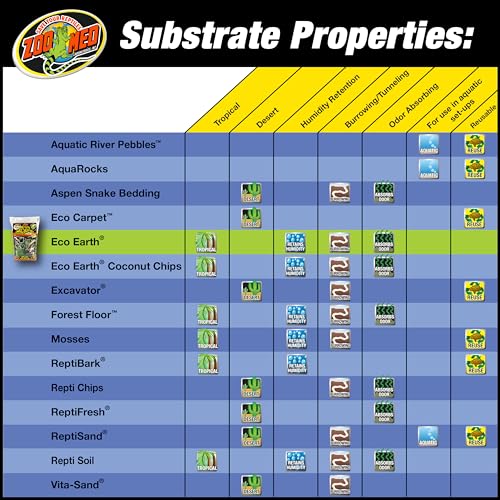 Zoo Med Eco Earth Loose Coconut Fiber Substrate | For Reptiles, For Amphibians, For Small Animals, For Insects, For Terrariums - size: 8 quart