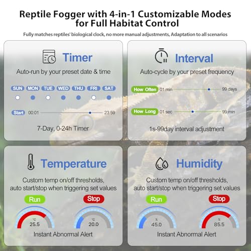 J&A Reptile Fogger, Terrarium Humidifier Mister with Temp & Humidity Probe | Reptile mister, Ideal for Reptiles/Amphibians/Paludarium/Vivarium (Grey & Black)