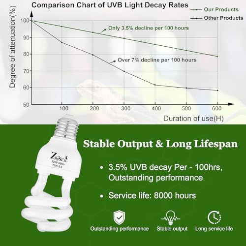 UVB Light Bulb for Reptiles 13W 5.0 High UVB-Transmitting-Glass Tube Spiral Lamp UVA UVB Reptile Light for Turtles, Chameleon, Gecko, Ball Python - size: 13W5.0