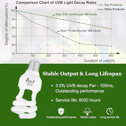 UVB Light Bulb for Reptiles 13W 5.0 High UVB-Transmitting-Glass Tube Spiral Lamp UVA UVB Reptile Light for Turtles, Chameleon, Gecko, Ball Python - size: 13W5.0