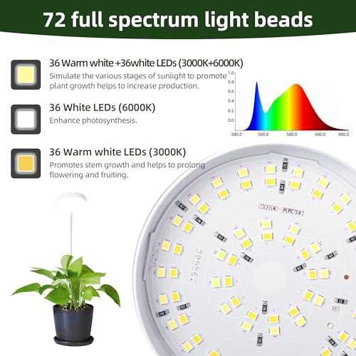 EWPJDK Plant Grow Light Full Spectrum 72 LED with Clip Grow Lamp | Plant Grow Light Lamp for Indoor Plants, Clip-On, Growing Lamp - style: 04