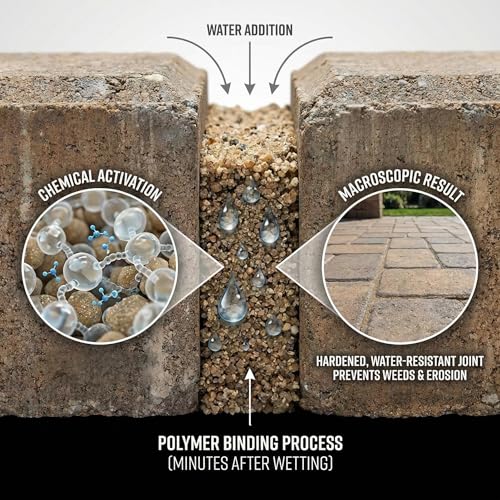 Rhino Power Bond Plus - Polymeric Sand for Pavers and Stone Joints up to a Maximum of 2 inches. (10 Pound, Slate Gray) - color: Slate Gray, size: 10 Pound