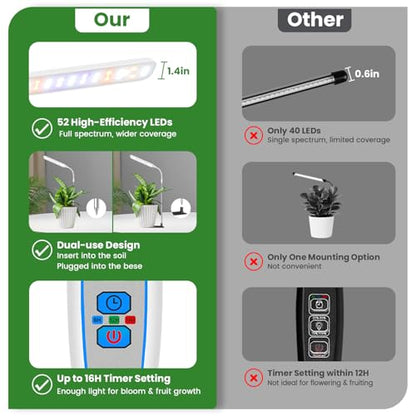 Small Grow Lights for Indoor Plants with Base, Full Spectrum | 52 Red/Blue/White LEDs, Gooseneck, 6.5-26in Height, Timer & Dimming, with Base or Stake, for Small Plants, White, 1 Pack - size: 1 Pack