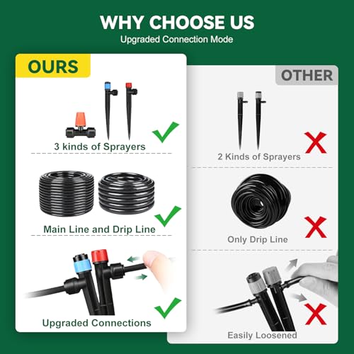 Drip Irrigation System for Garden, 2026-Upgraded Quick Connect Garden Watering Kit All-in-One with 1/2 inch 1/4 inch Irrigation Tubing for Garden, Lawn, Greenhouse, Raised Beds (126FT) - size: 26FT Main tube+100FT 1/4" tube
