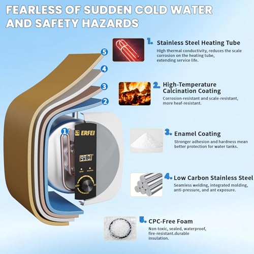 2.5 Gallon Electric Mini Tank Water Heater, 110V 1500W Under Sink Instant Hot Water Heater with Digital Display, Pressure Relief Valve for RV, Camper, Kitchen, Garage, Food Truck