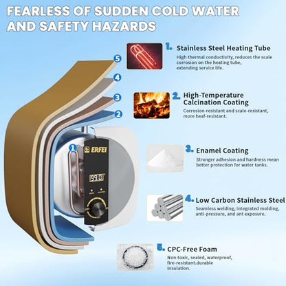 2.5 Gallon Electric Mini Tank Water Heater, 110V 1500W Under Sink Instant Hot Water Heater with Digital Display, Pressure Relief Valve for RV, Camper, Kitchen, Garage, Food Truck