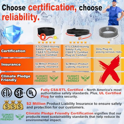 HEATIT Pipe Heating Cable - Reliable Freeze Prevention, Easy DIY Install, Durable Design for Water Pipes CSA & ETL Certified, Energy-Efficient Water Pipe Heat Cable HISD 9ft, 7w/ft, 120V - style: 9 Feet