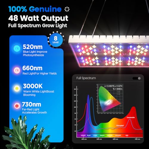 MetryGrow Grow Lights for Indoor Plants, [Smart APP & Expansive 2x2 Ft Coverage] Genuine 48Watt LED Full Spectrum Hanging Growing Plant Lamps, 8-Level Brightness（Hanging Use） - size: 48W(Hanging Use)