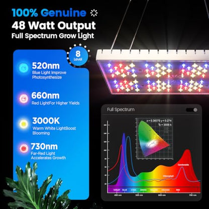 MetryGrow Grow Lights for Indoor Plants, [Smart APP & Expansive 2x2 Ft Coverage] Genuine 48Watt LED Full Spectrum Hanging Growing Plant Lamps, 8-Level Brightness（Hanging Use） - size: 48W(Hanging Use)