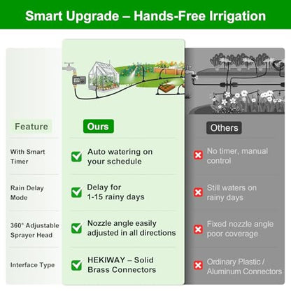 60FT Drip Irrigation System with Smart Water Timer | Brass Connectors, 360° Adjustable Nozzles and Bendable Tubing for Garden, Greenhouse, Lawn, Raised Beds and Potted Plants - size: 60Ft Brass Fitting with Timer