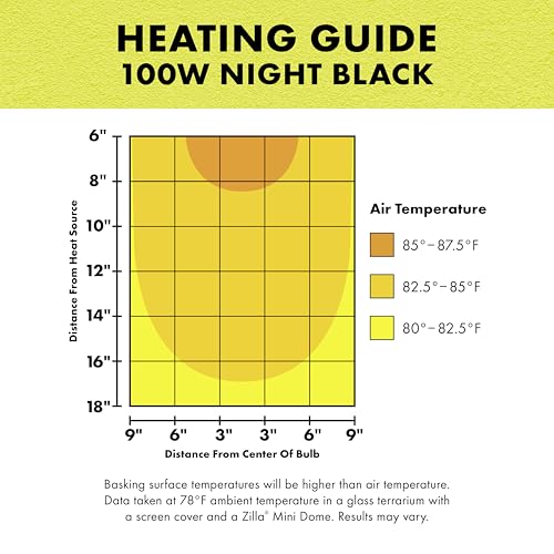 Zilla Incandescent Bulb, Night Black, Ideal for Nocturnal Reptile Species - size: 100 Watts, style: Night Black