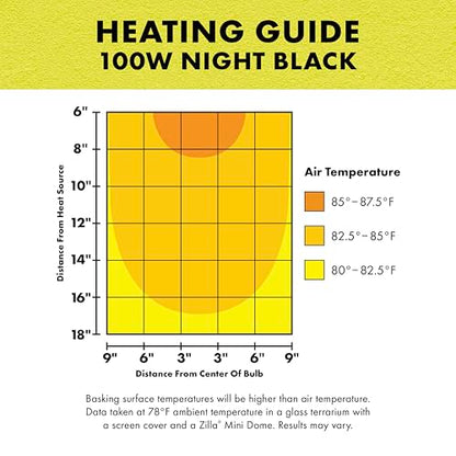 Zilla Incandescent Bulb, Night Black, Ideal for Nocturnal Reptile Species - size: 100 Watts, style: Night Black