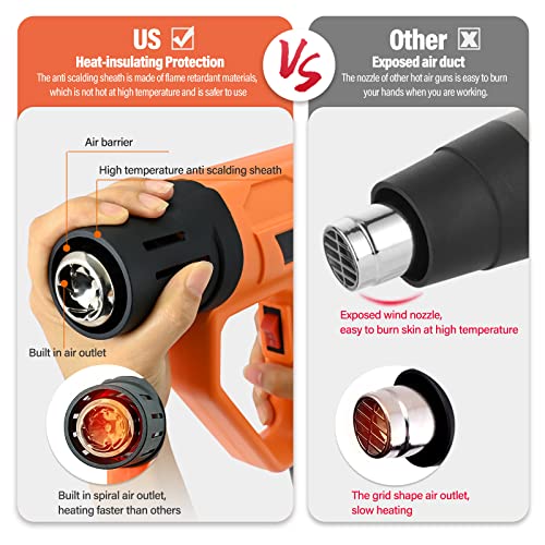 FOSHIO Heat Gun 2000W Hot Air Gun Kit with Large Digital LCD Display Variable Temperature Control 122℉~1202℉（50℃- 650℃）with 4 Nozzles, Overload Protection for Vinyl Wrap, Crafts, Shrink Tubing